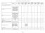 Monitoraggio Procedimenti Amministrativi - Strutture Territoriali - II semestre Pagina 1 di 8