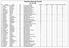 Classifica Generale Circuito 01. G1-G2 Pos Cognome Nome Cat Societa TotalePunti BOLZANO CREAZZO LUPATOTO AGO-TORBOLE 1 DELLE VEDOVE CHRISTIAN G2 48