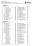 LISTA ISCRITTI. 7^ Prova Trofeo Italia Centrale Data: lunedì 1 giugno 2015 Data creazione: 26/05/