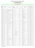 Facoltà di Scienze Economiche, Giuridiche e Politiche Insegnamenti impartiti ANNO ACCADEMICO 2018/2019. Rev. 05 marzo 2019