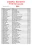 Classifica Esordienti MTB individuale