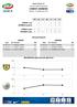 Serie A Incontro della 4ª giornata CHIEVO-UDINESE. Sabato, 21 settembre Incontri recenti. Data GG Incontro Ris. Data GG Incontro Ris.