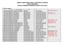 AMBITO TERRITORIALE PER LA PROVINCIA DI AREZZO POSTI DISPONIBILI SCUOLA PRIMARIA ORGANICO DI DIRITTO 2012/2013