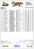 KZ2. Document 66 OFFICIAL. Results. Page 1 / 1