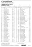 8 ECOTRAIL SICILIA. MENZEL EL EMIR NIGHT TRAIL Classifica ECOTRAIL - Km.17. Misilmeri (PA) 11/07/2015