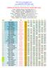 CLASSIFICA del CIRCUITO FI PO PT AR SI di 2 a categoria dopo 7 prove