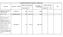 PROVVEDIMENTI AMMINISTRATIVI DIRIGENTI - 2 SEMESTRE 2016 SPESA PREVISTA / ACCERTAMENTI N. REG.GEN. DATA PROTOCOLLO DATA