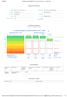 Rapporto Panoramica. Certificato energetico