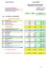 Denominazione Federazione: BILANCIO Totale 0,00 0,00 0,00 0% Totale , , ,20 9% Totale 1.586,00 0,00 1.