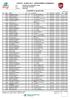 CREDIT AGRICOLE CARIPARMA RUNNING. Classifica generale