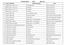 AUTORIZZAZIONI TOSAP ANNO 2016 N. DATA PERIODO AREA OCCUPATA NOTE