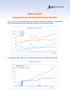 Marzo 2012: temperature eccezionalmente elevate